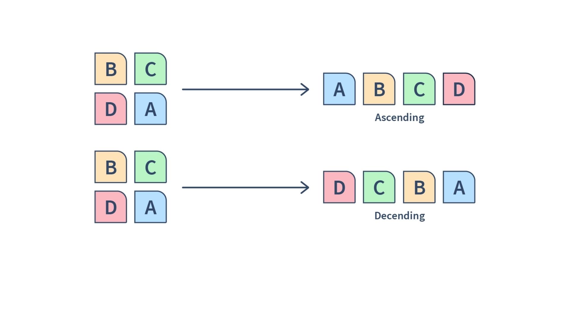 Type Data
